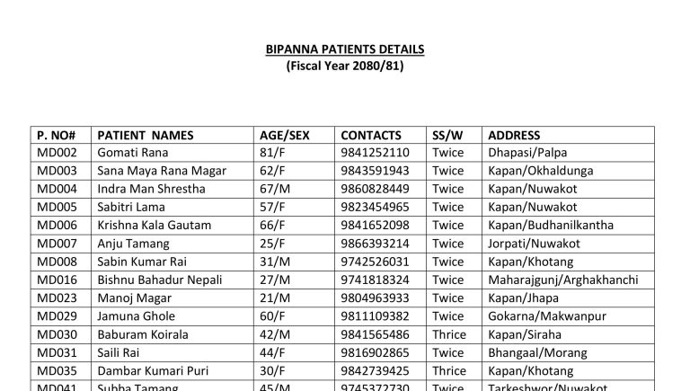 Government Reimbursement Haemodialysis (BIPANNA) Patient Details of Fiscal Year 2080/81